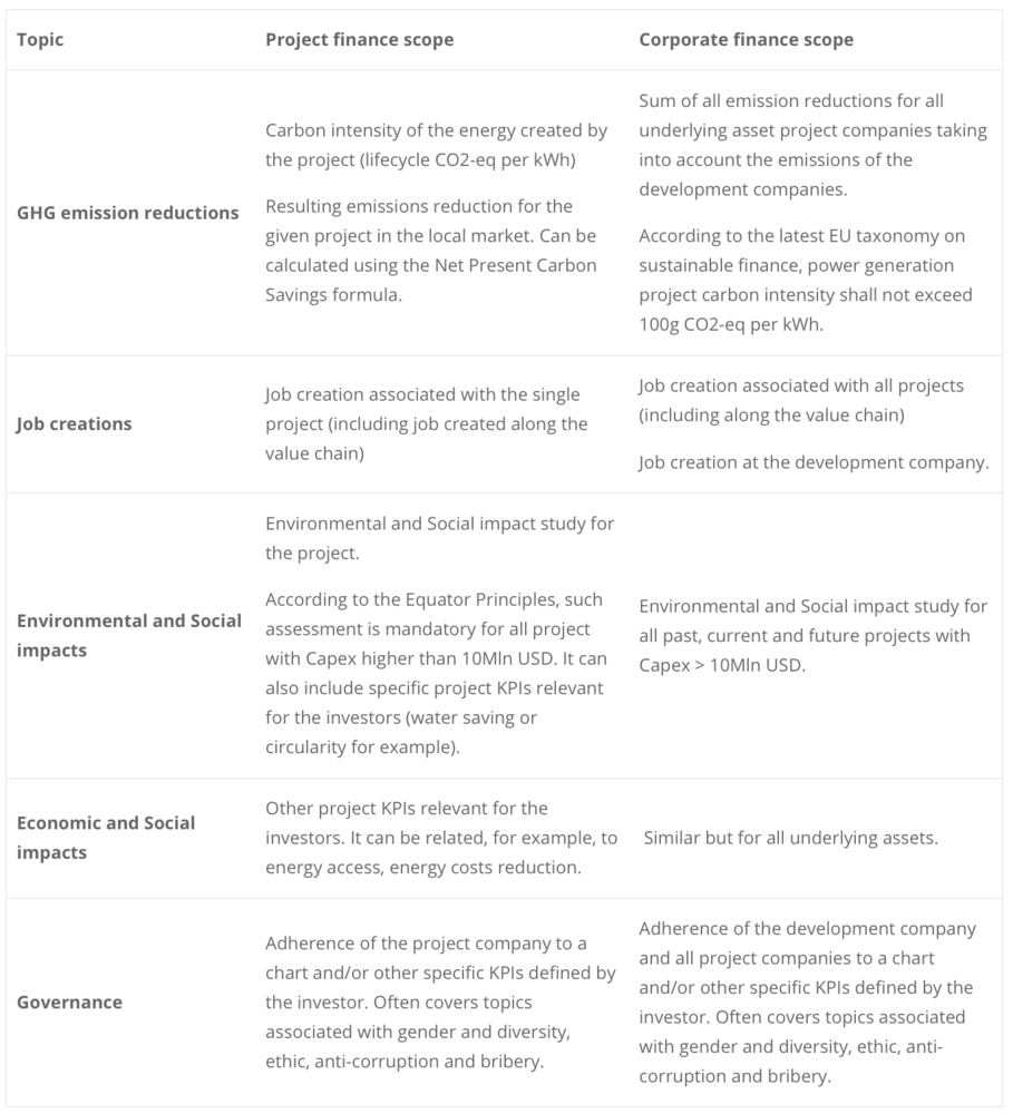 impacts analysis, project finance vs corporate finance